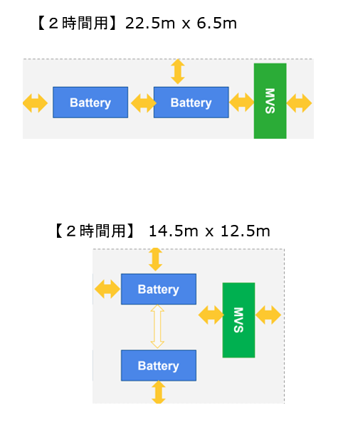 2時間の蓄電池レイアウト例