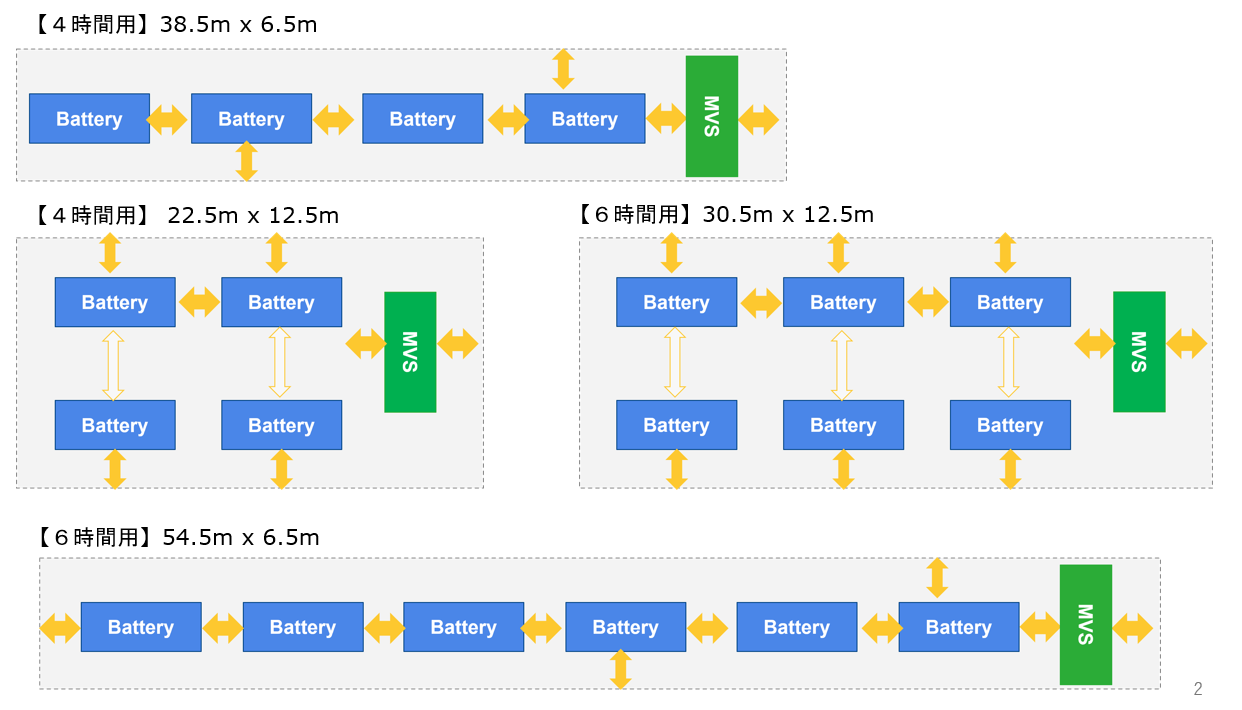 4時間・6時間の蓄電池レイアウト例